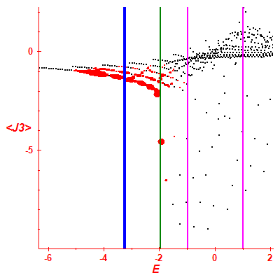 Peres lattice <J3>